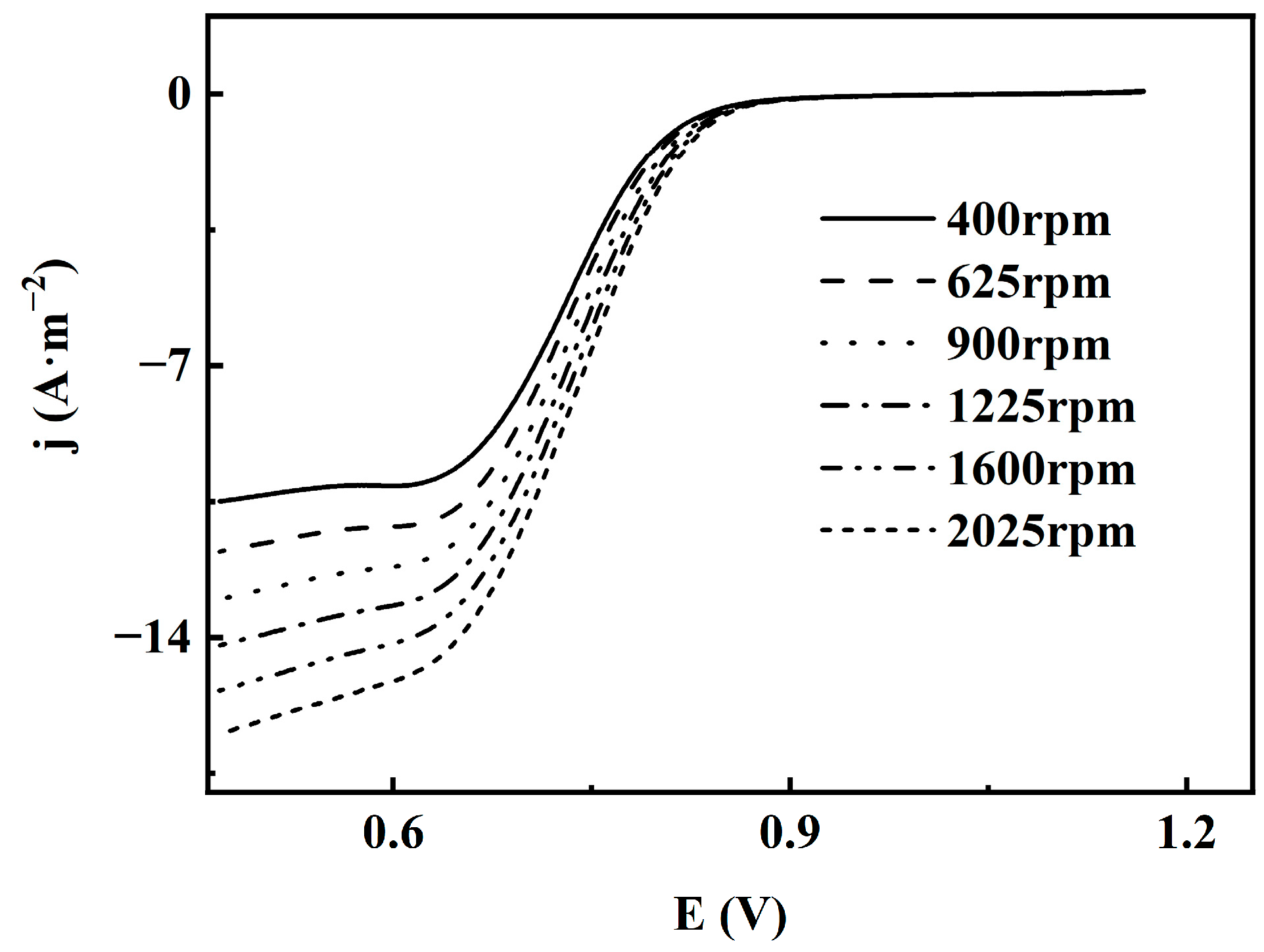 Materials 18 02826 g007 Materials 18 02826 g007