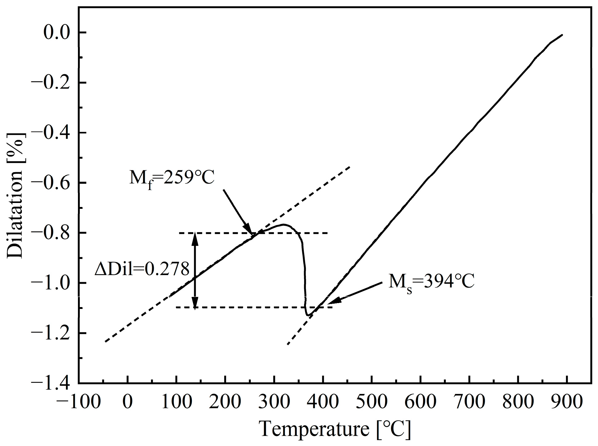 Materials 18 02843 g003