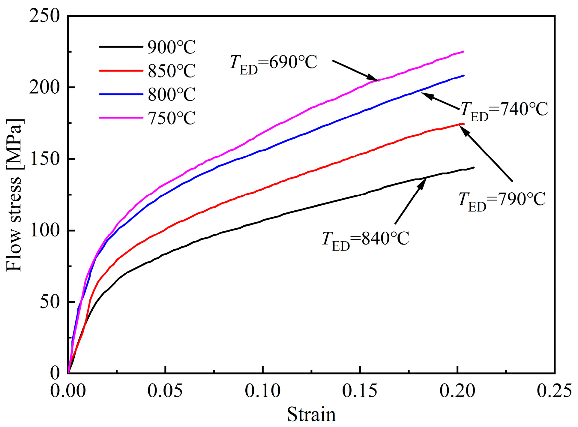 Materials 18 02843 g012