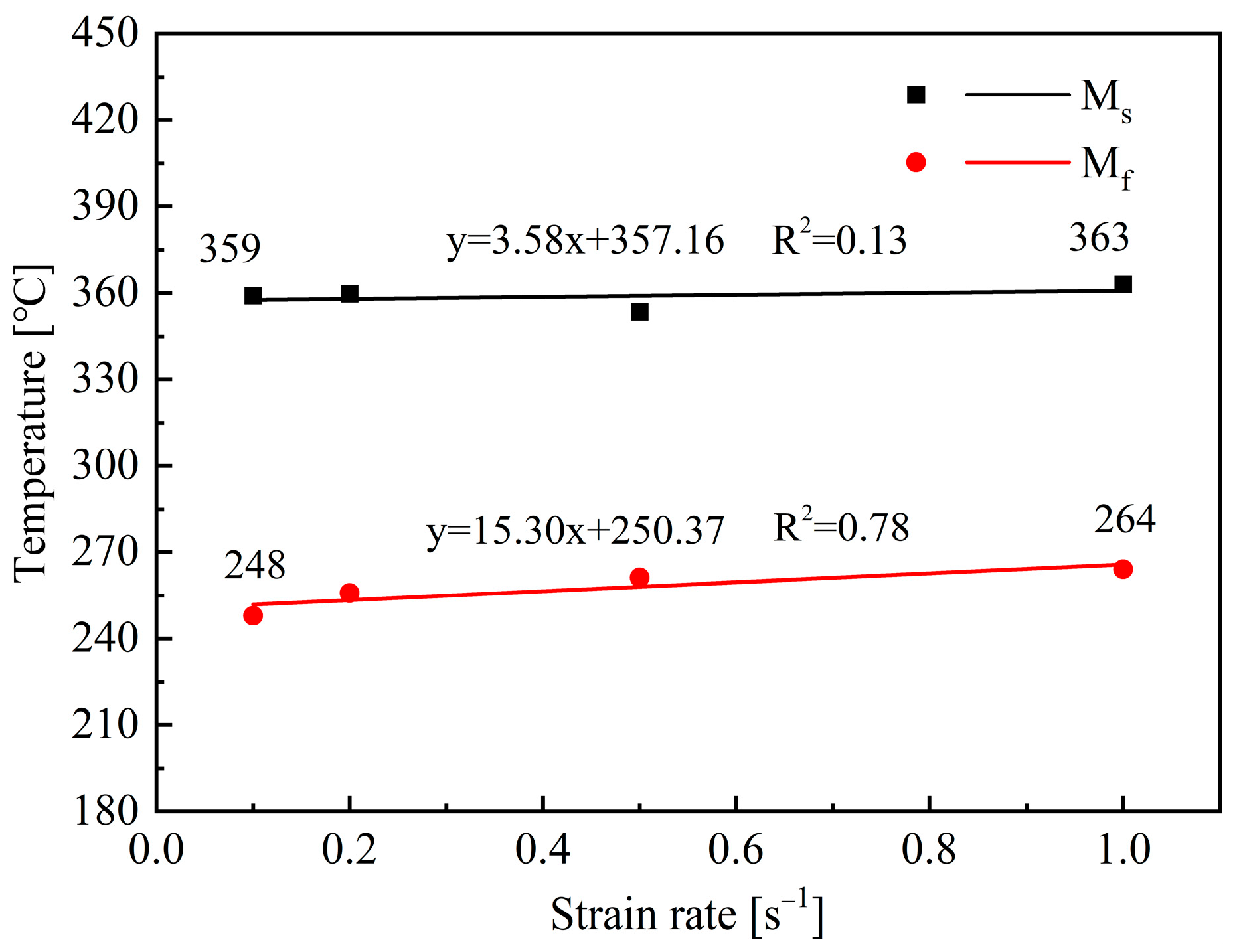 Materials 18 02843 g018