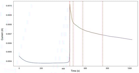 Materials 18 02865 g003