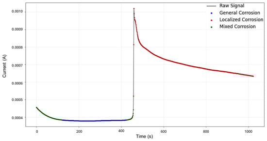 Materials 18 02865 g005