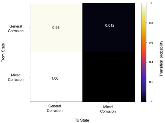 Materials 18 02865 g006