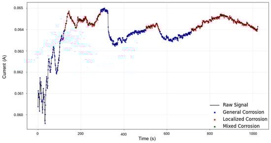 Materials 18 02865 g009