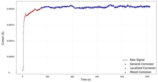 Materials 18 02865 g017