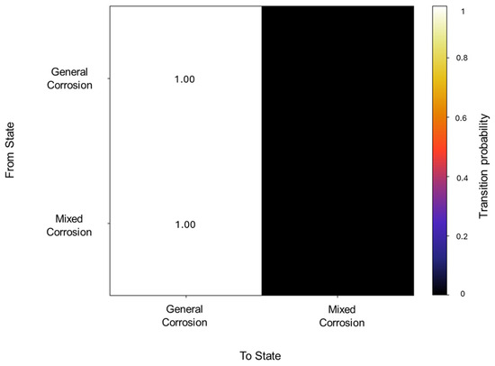 Materials 18 02865 g018