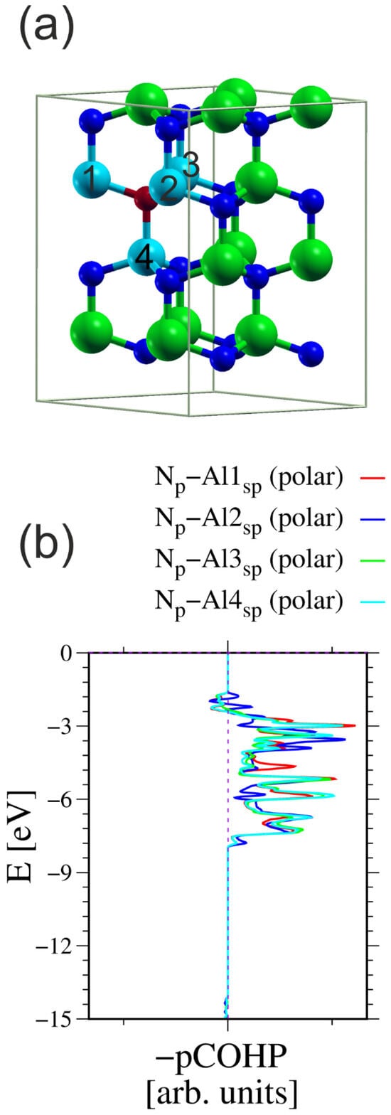 Materials 18 02875 g003