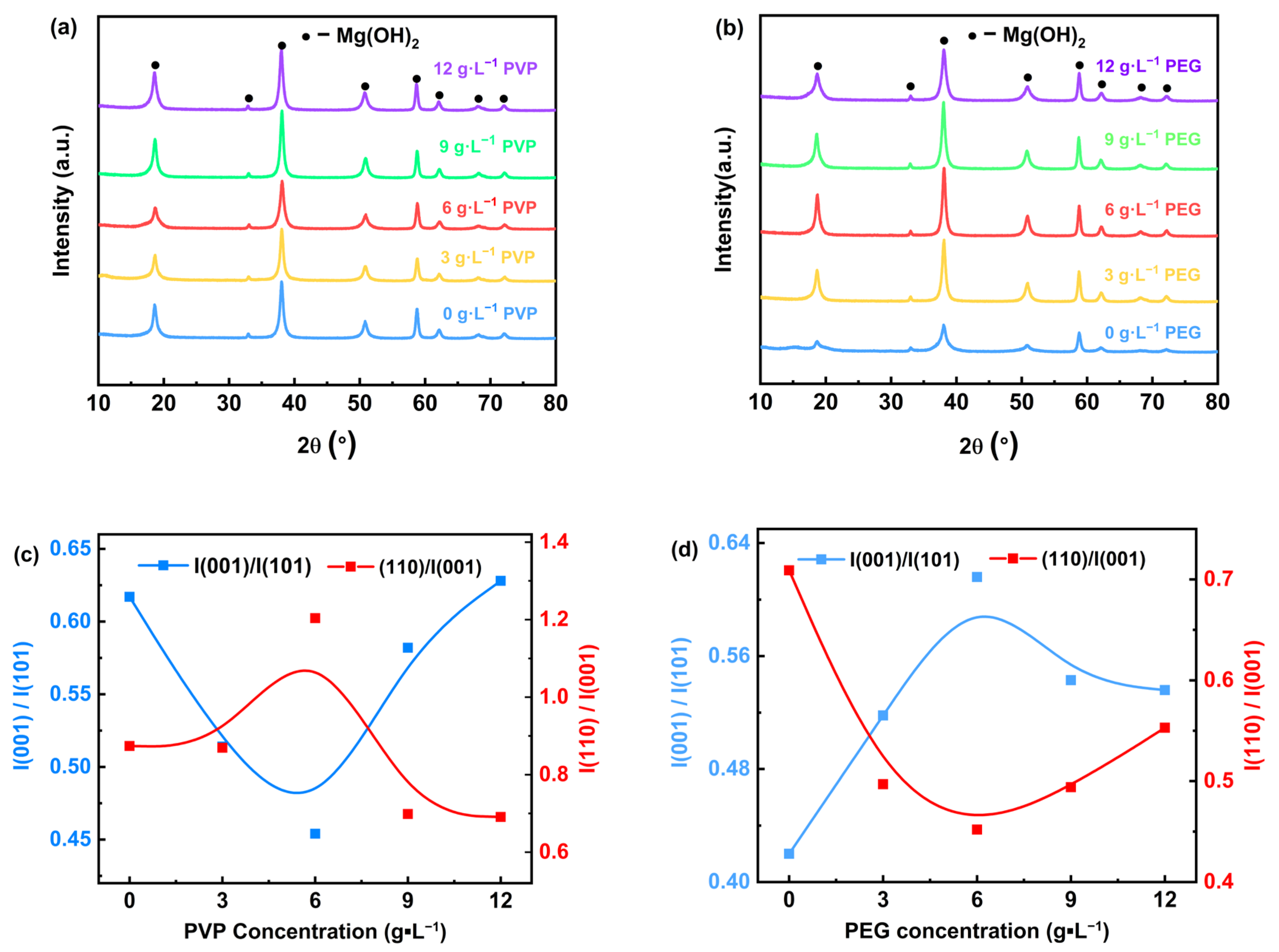 Materials 18 02917 g004