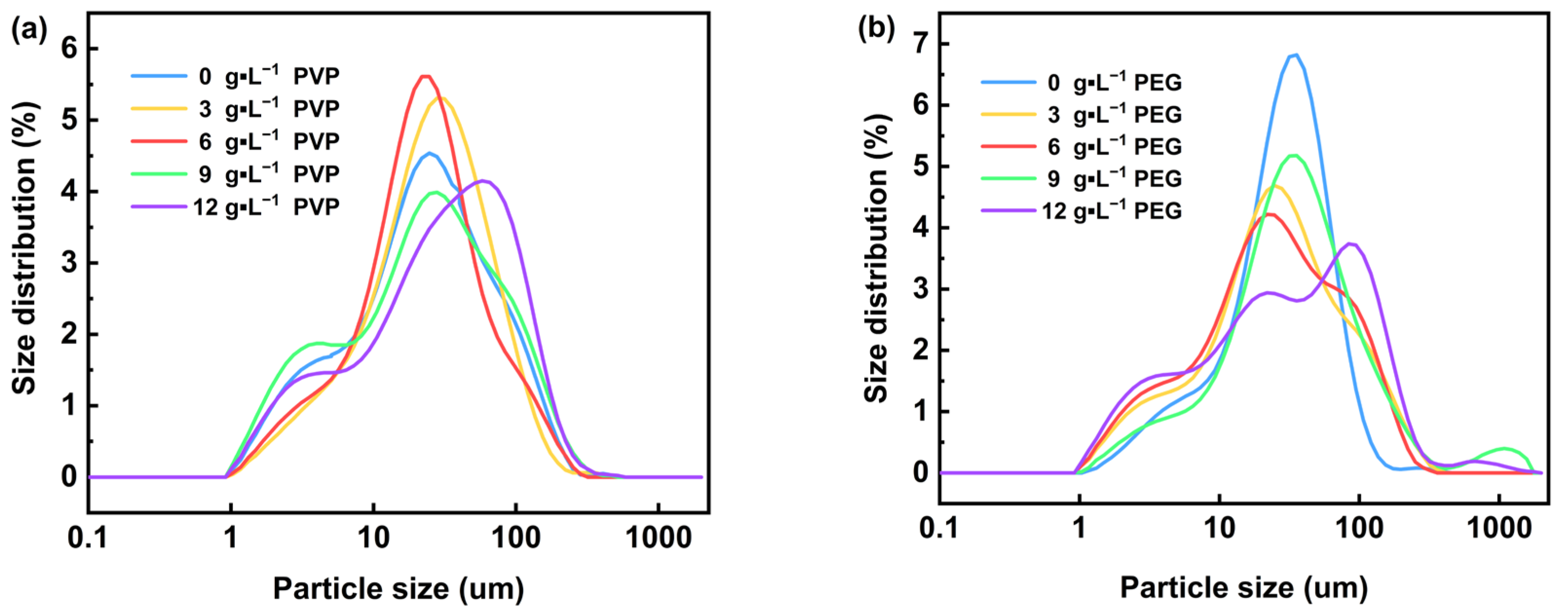 Materials 18 02917 g006