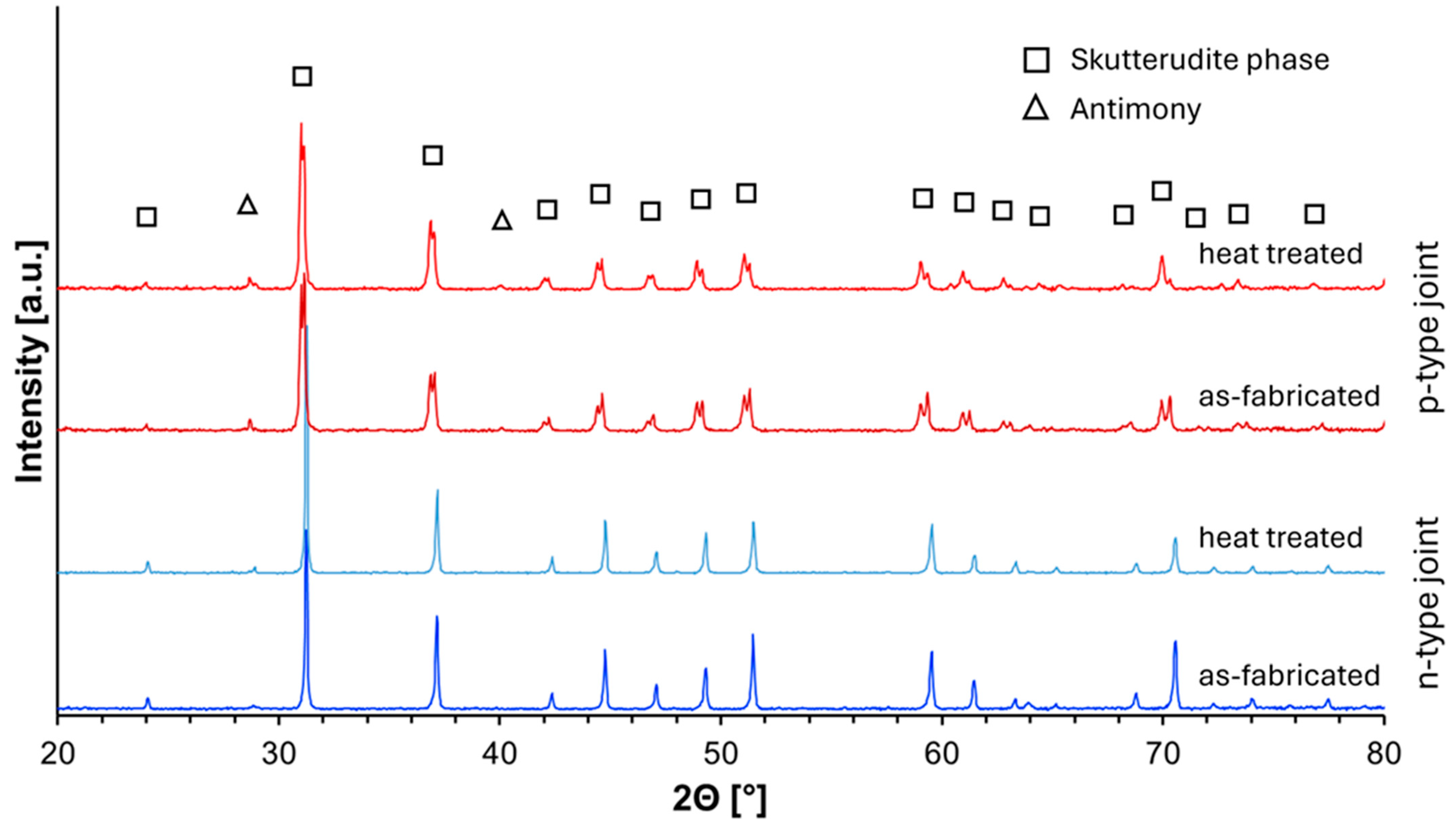 Materials 18 02923 g007