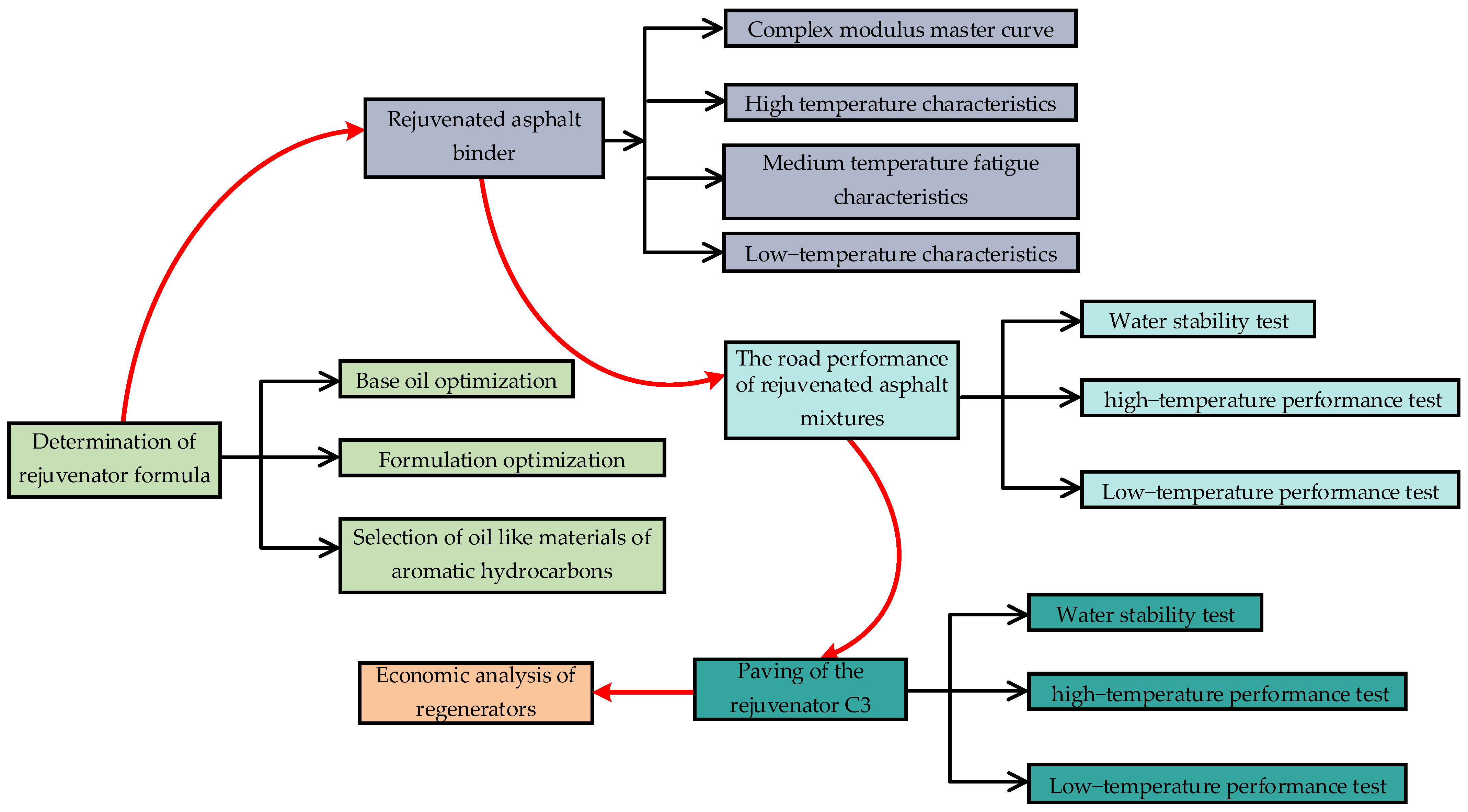 Materials 18 02925 g002