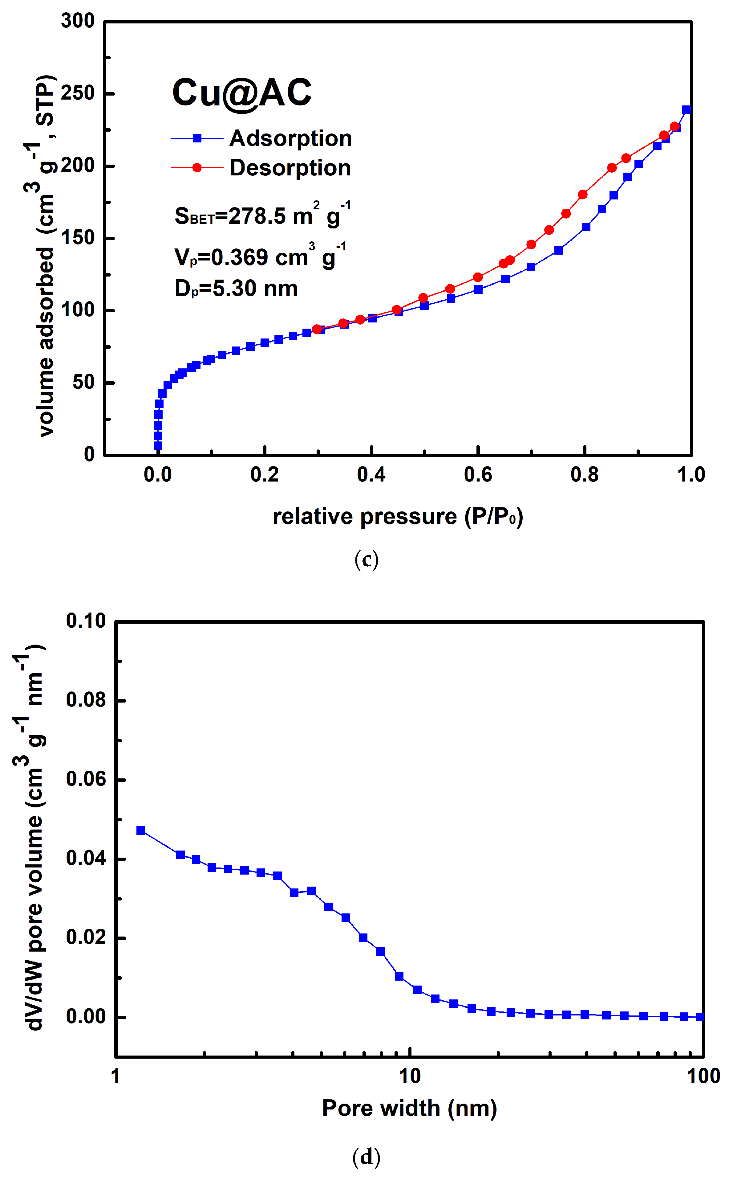 Materials 18 02928 g004b