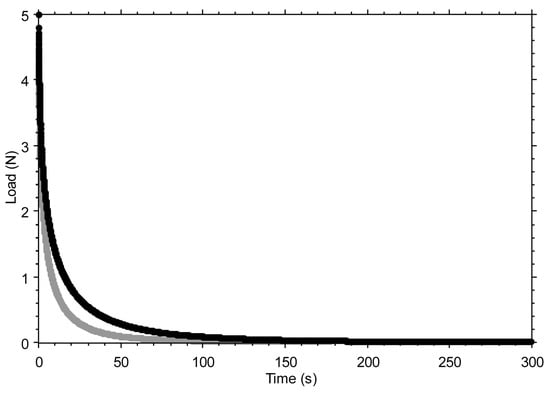Materials 18 02943 g0a1