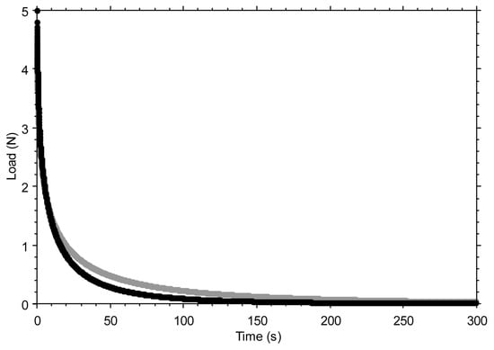 Materials 18 02943 g0a2