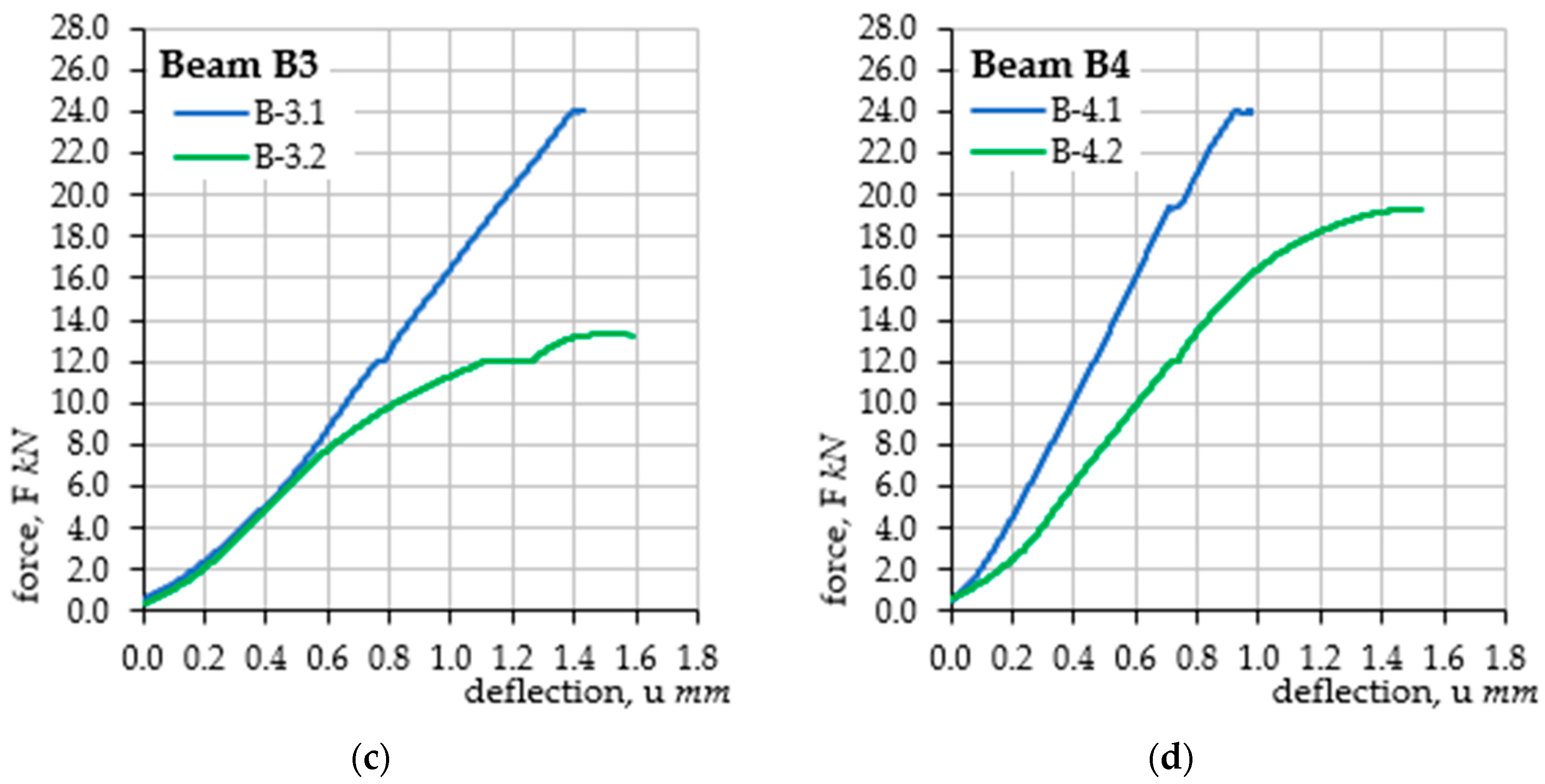 Materials 18 02945 g006b