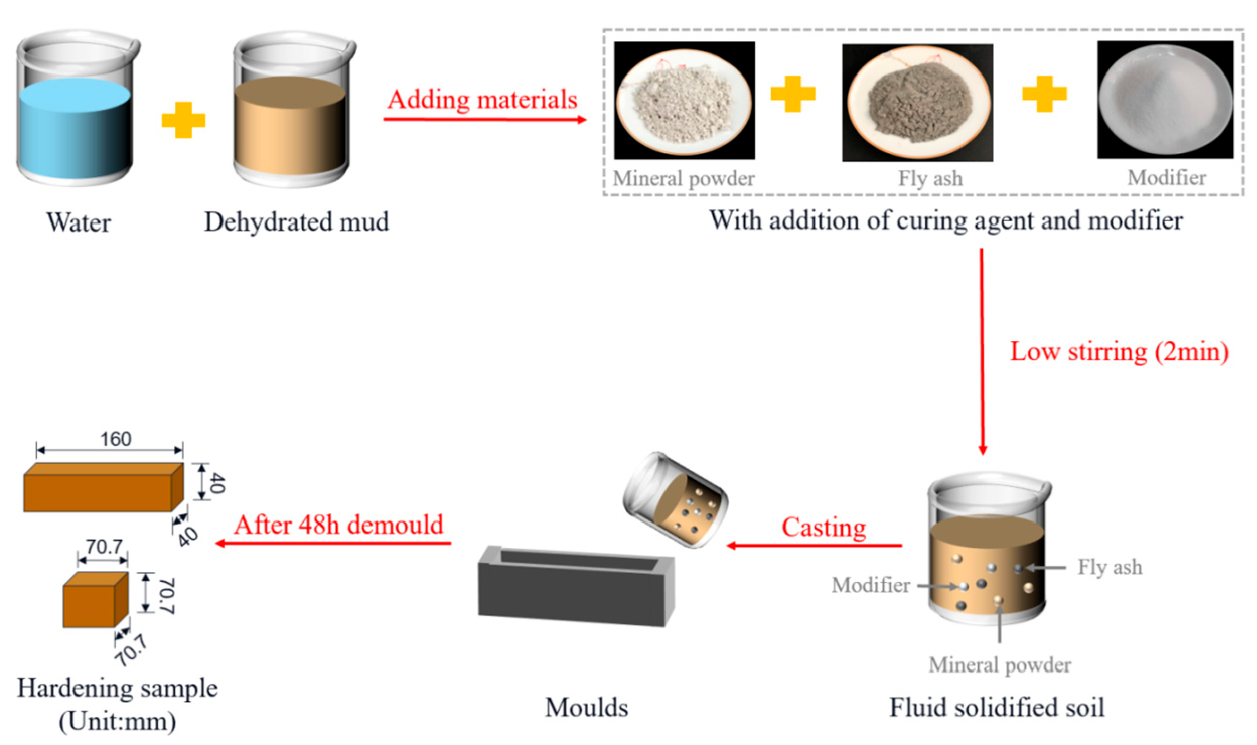 Materials 18 02961 g003