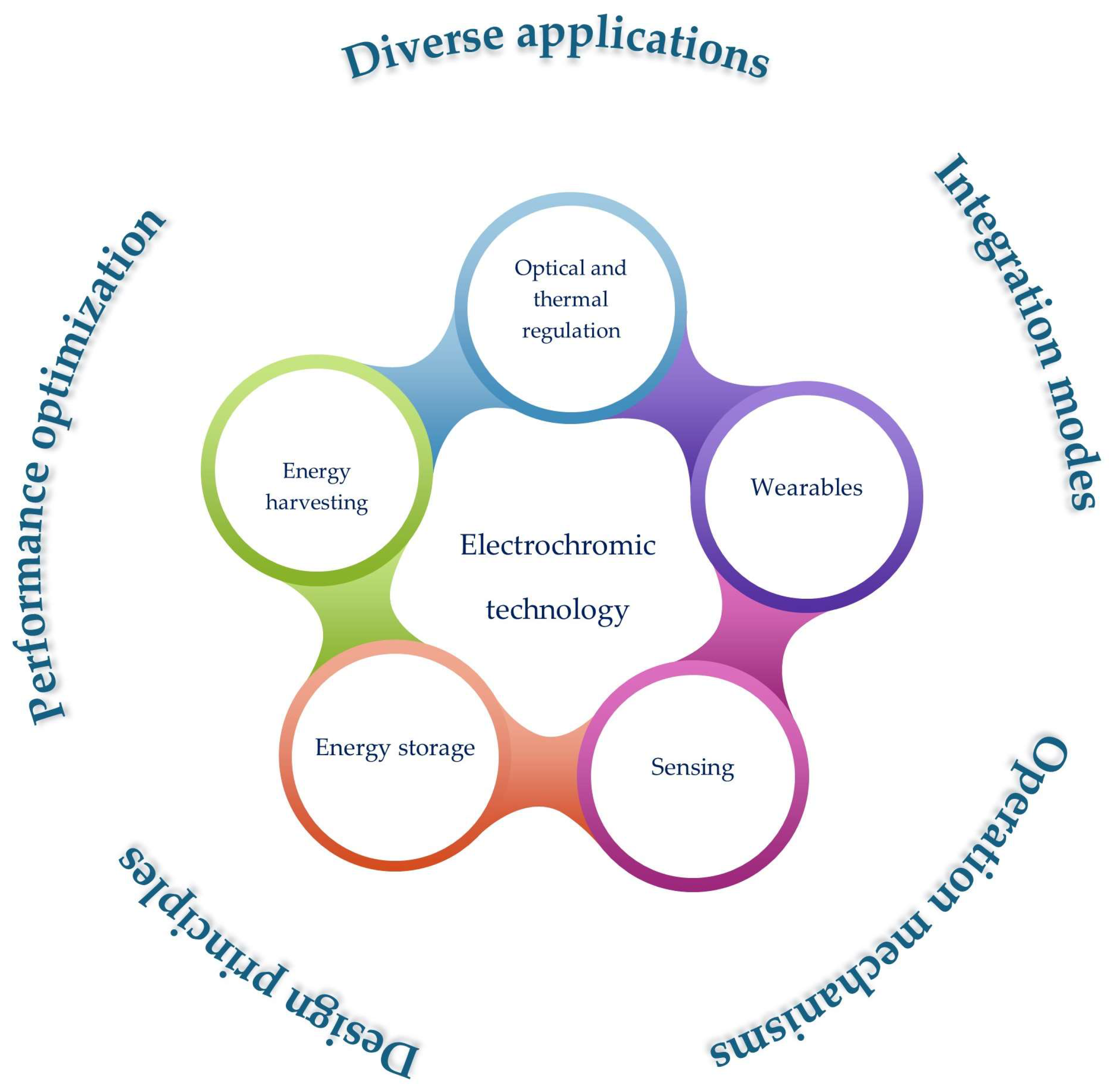 Materials 18 02964 g005