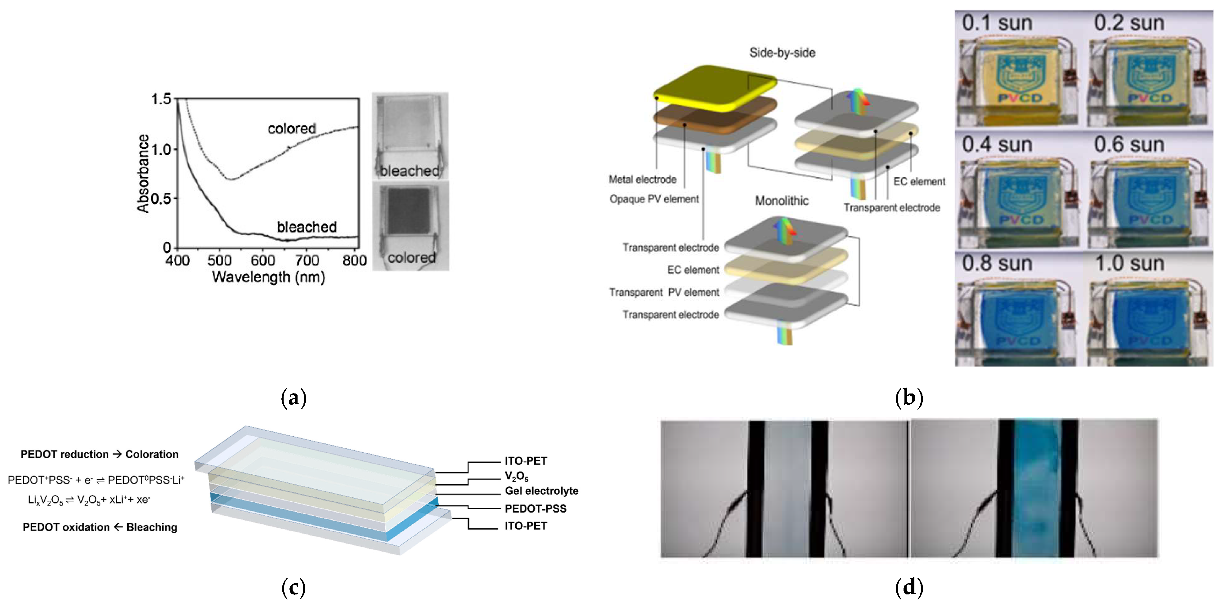 Materials 18 02964 g007