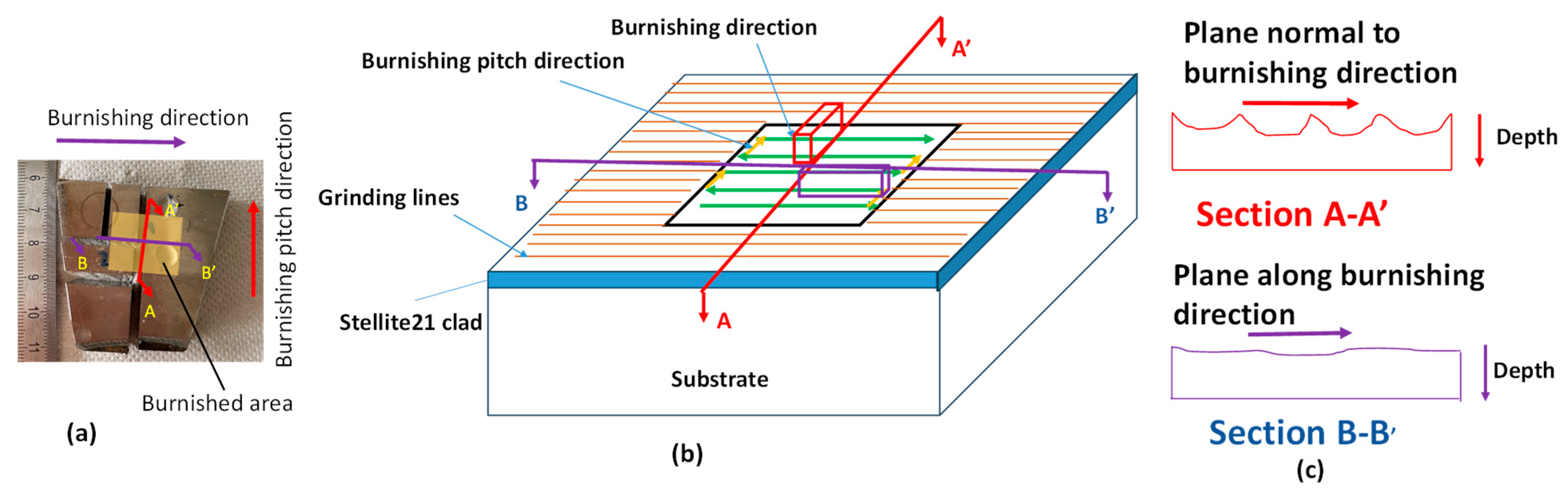 Materials 18 02971 g004