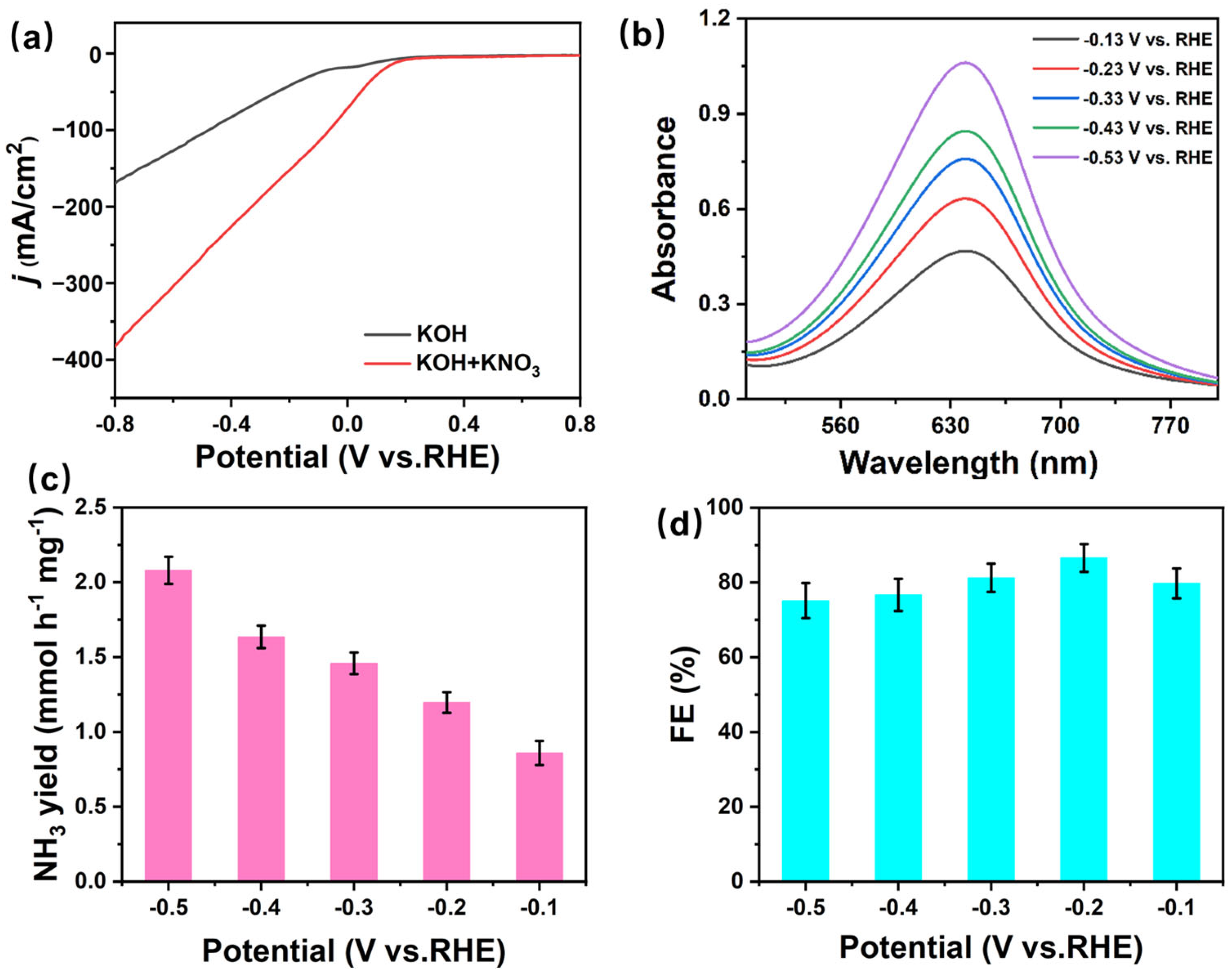 Materials 18 02976 g004