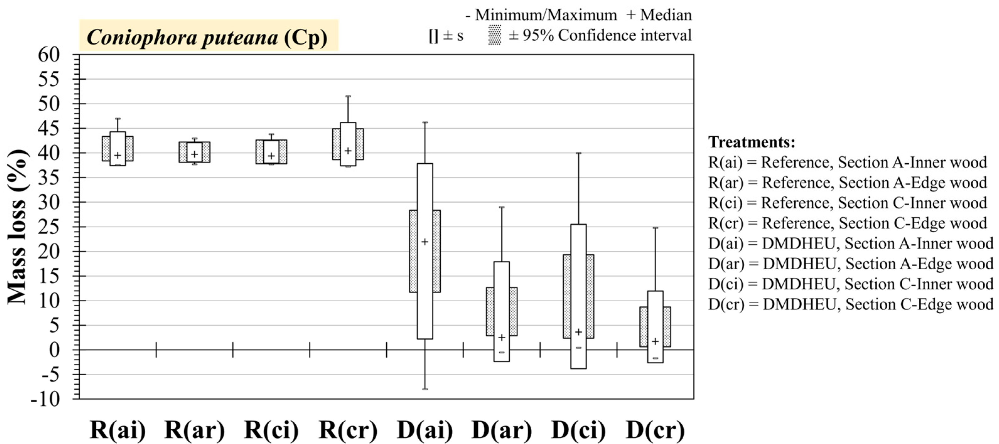 Materials 18 02985 g007