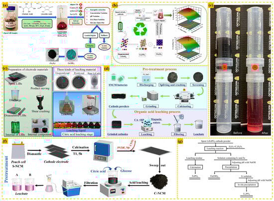 Materials 18 02987 g007