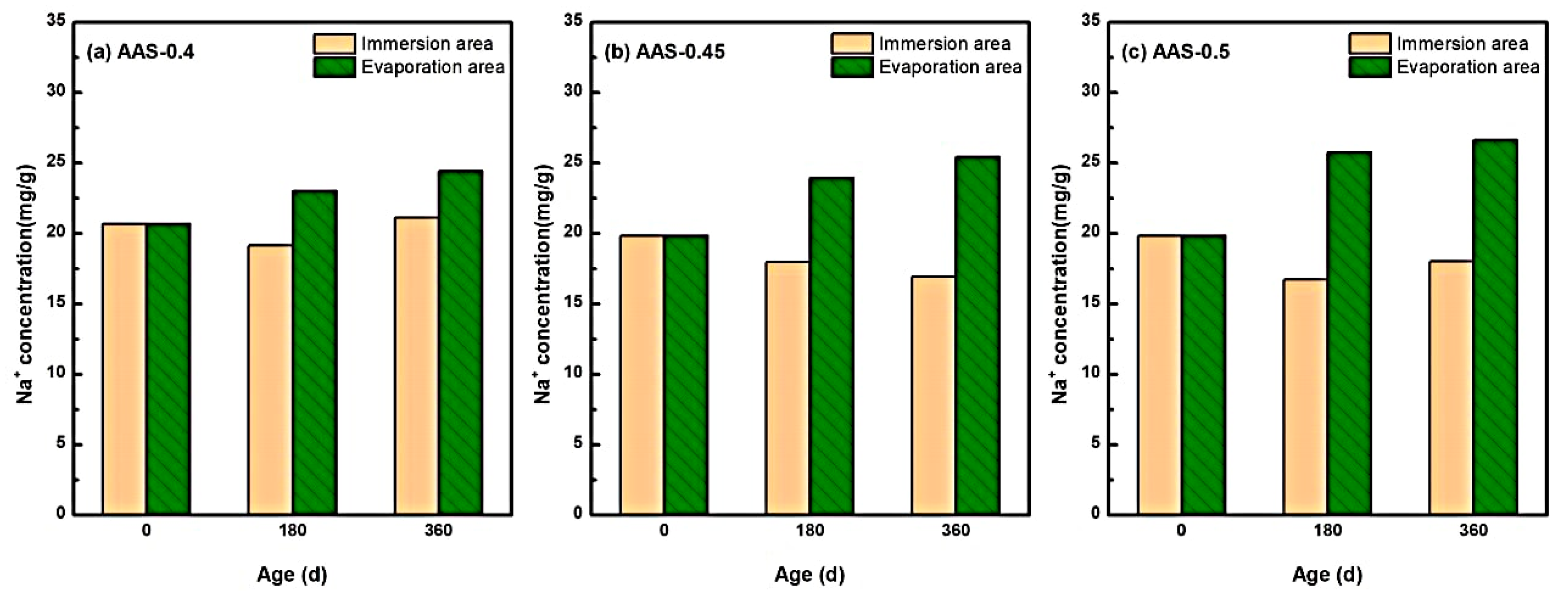 Materials 18 02988 g008