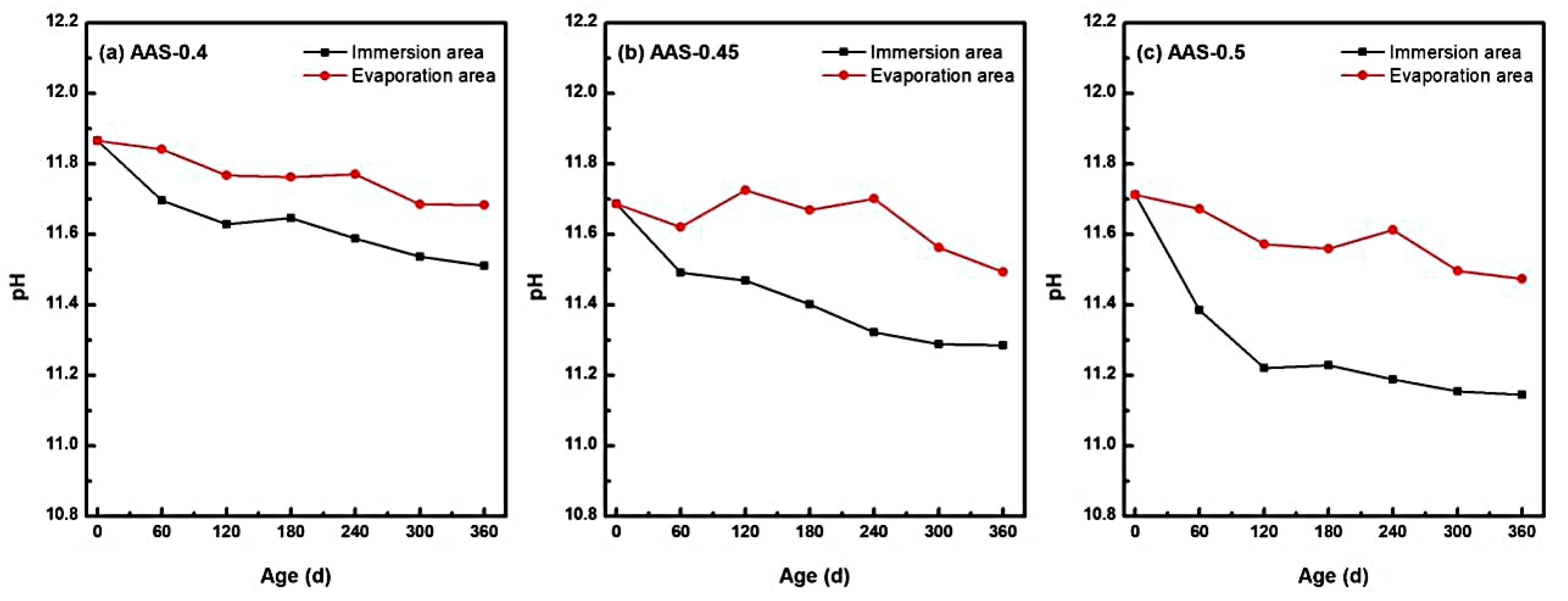 Materials 18 02988 g009