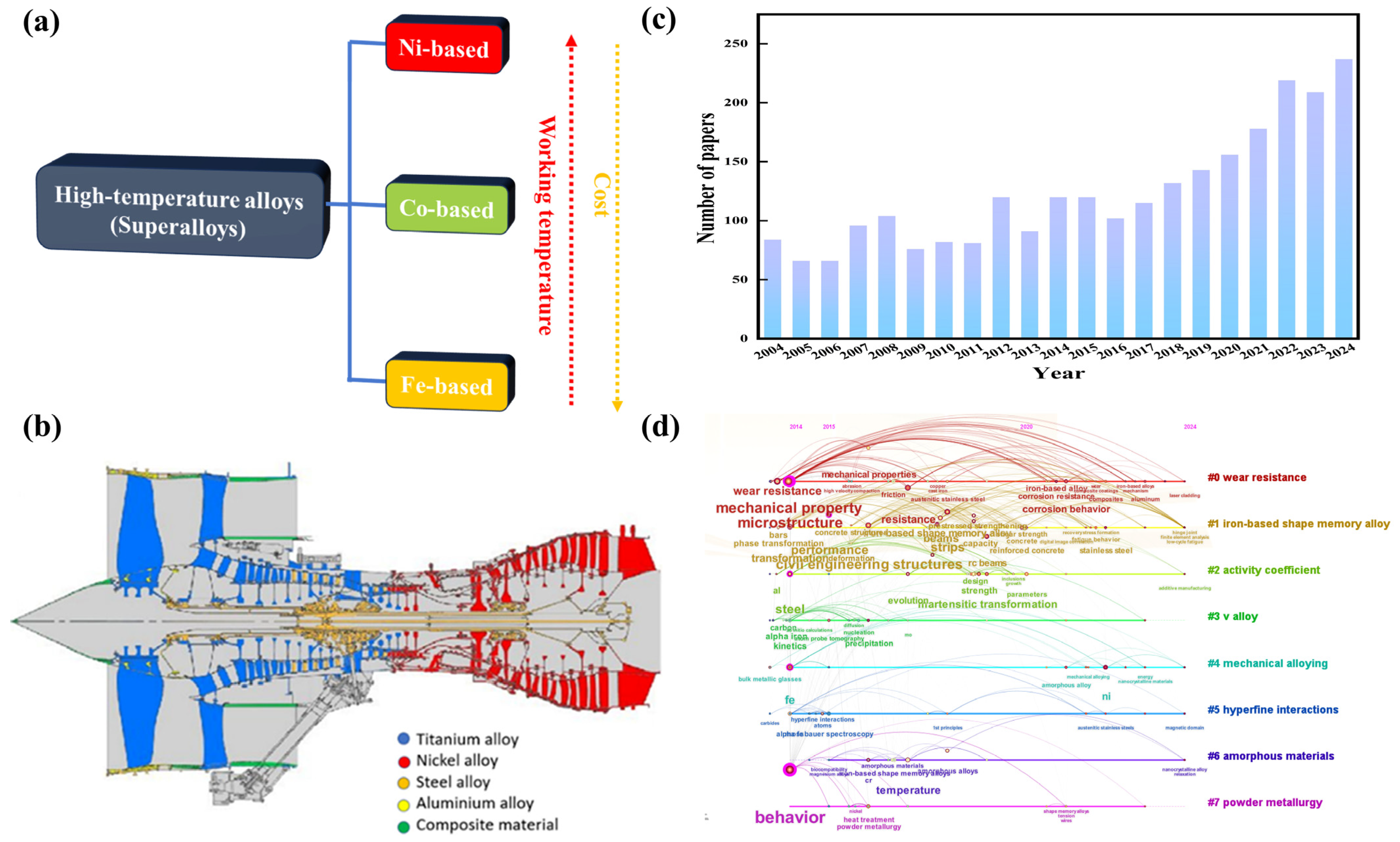 Materials 18 02989 g001