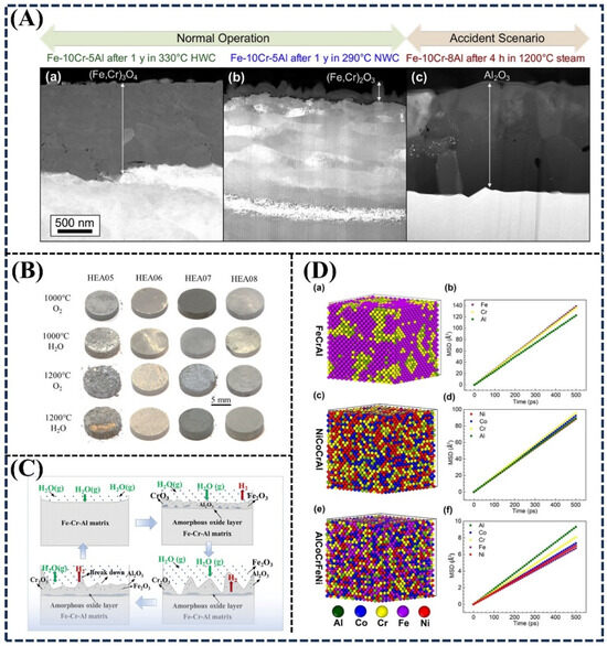 Materials 18 02989 g006