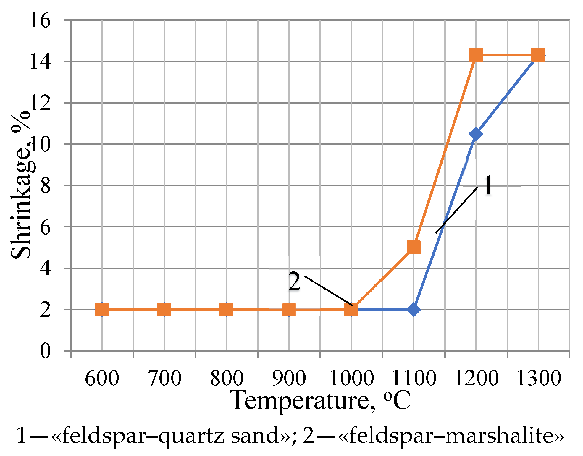 Materials 18 02991 g003