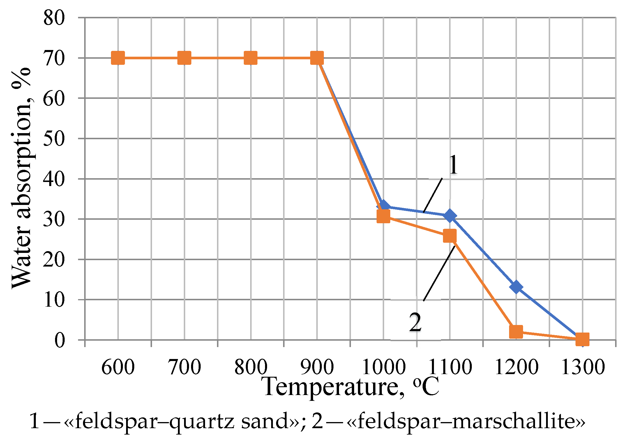 Materials 18 02991 g004