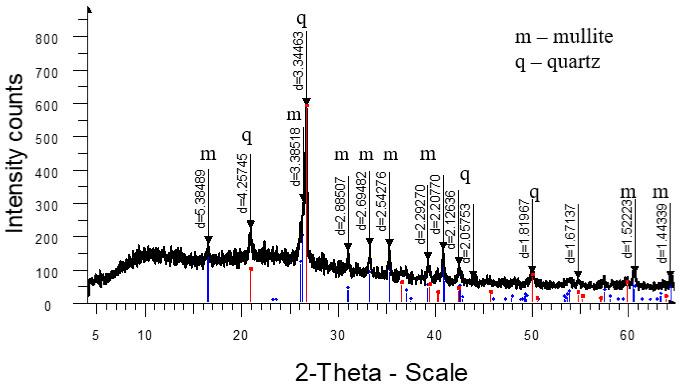 Materials 18 02991 g006