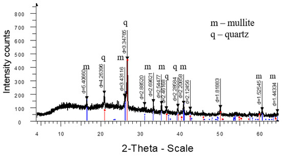 Materials 18 02991 g007