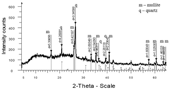 Materials 18 02991 g008