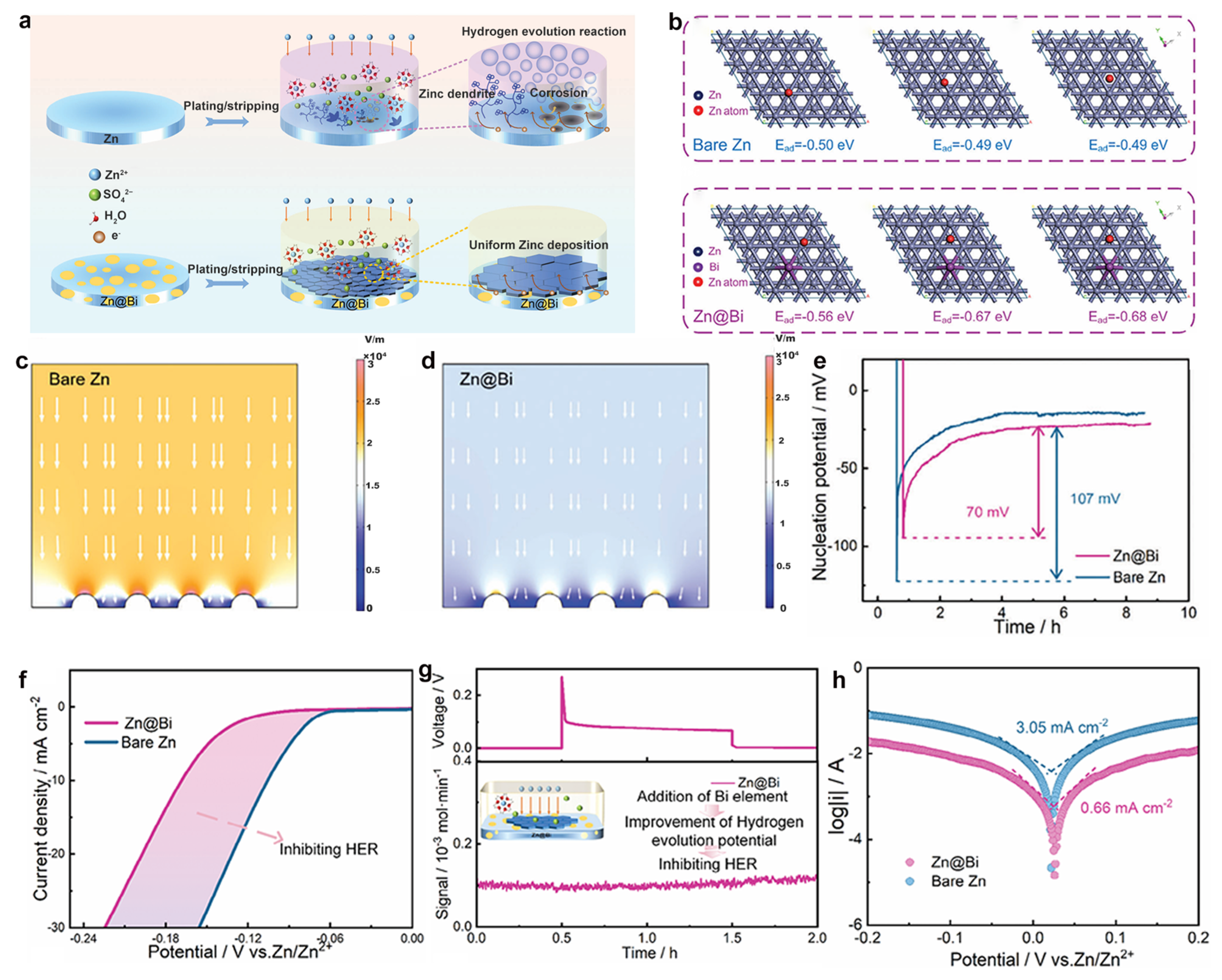 Materials 18 02997 g003