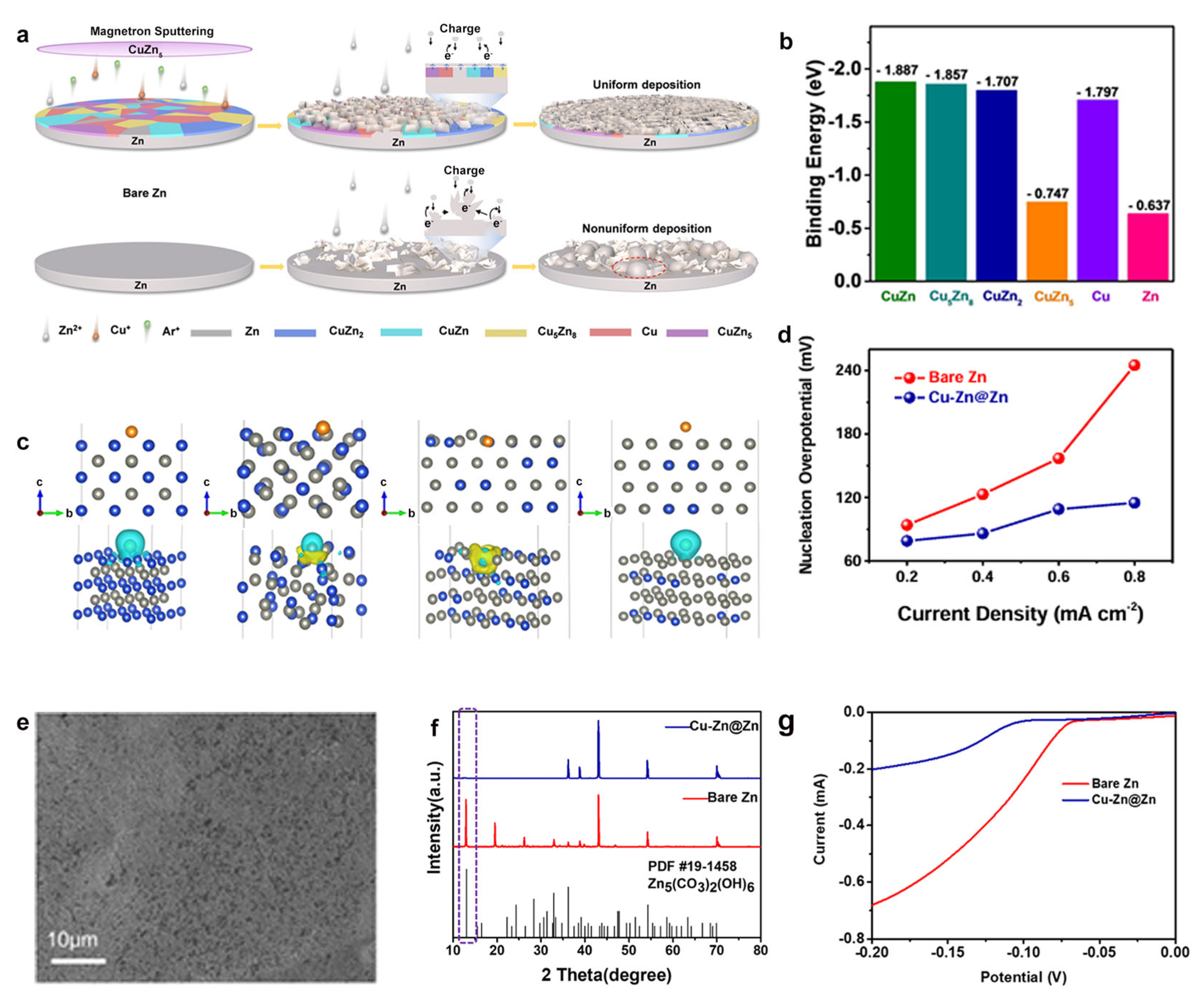 Materials 18 02997 g004