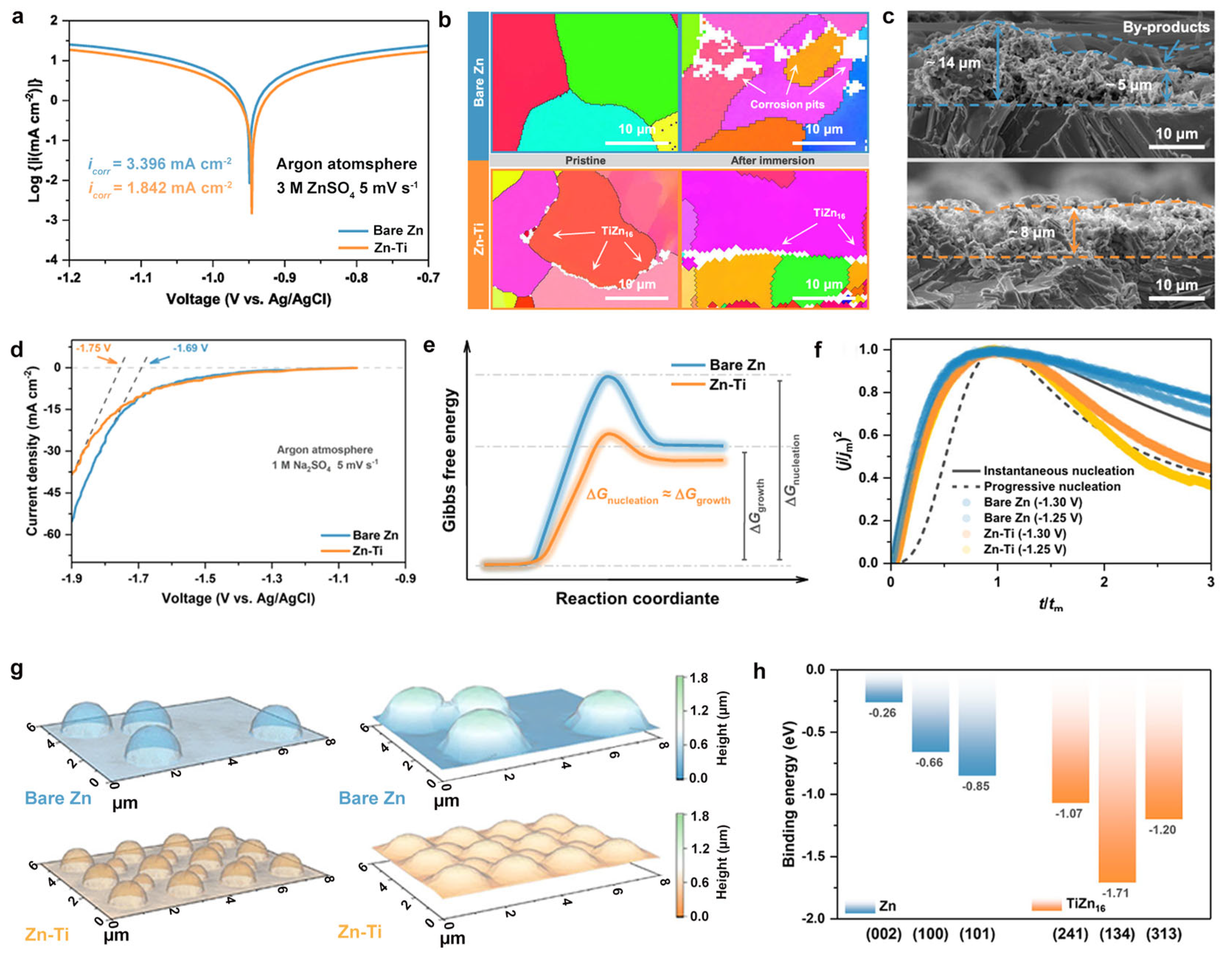 Materials 18 02997 g005
