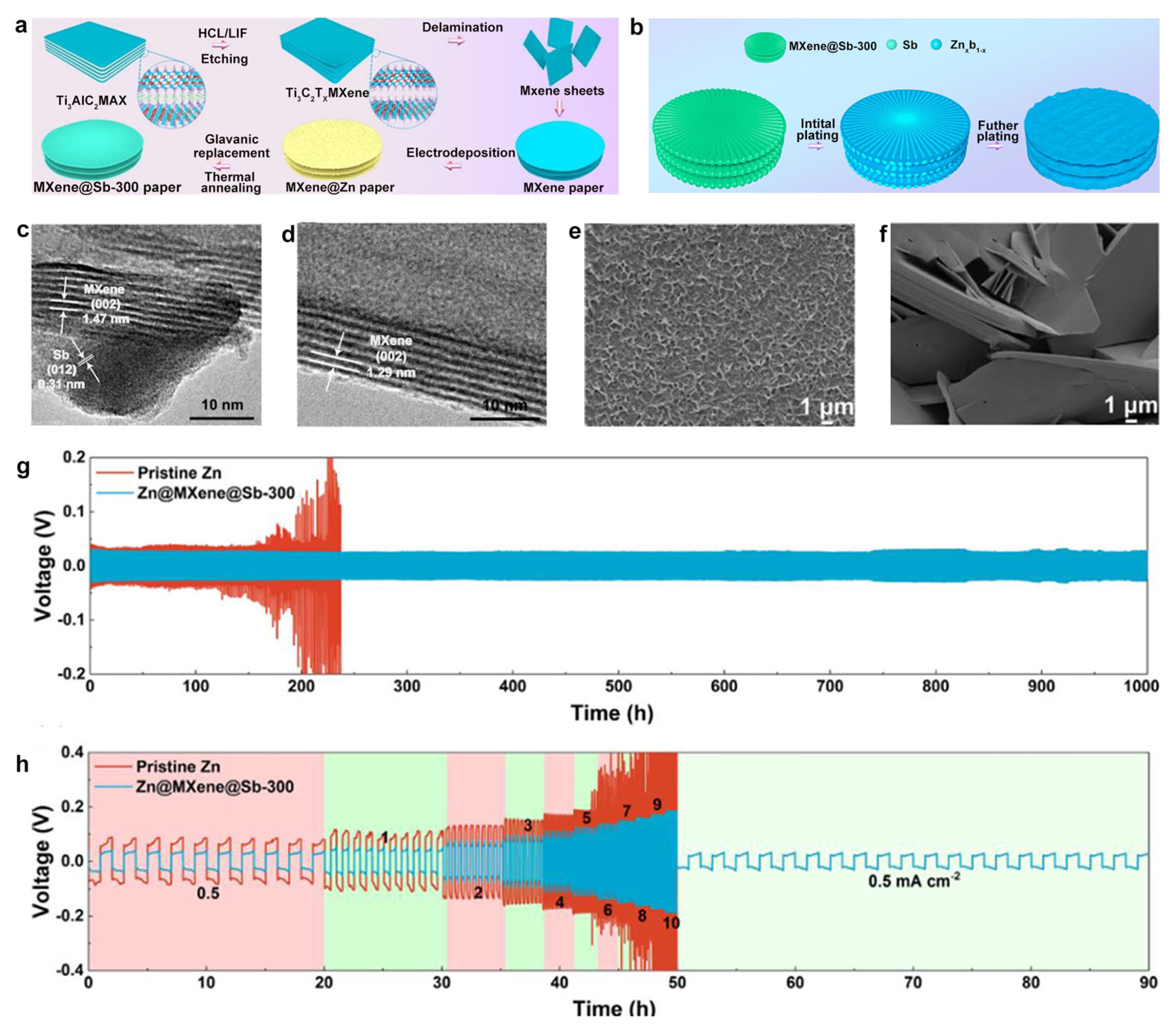 Materials 18 02997 g006