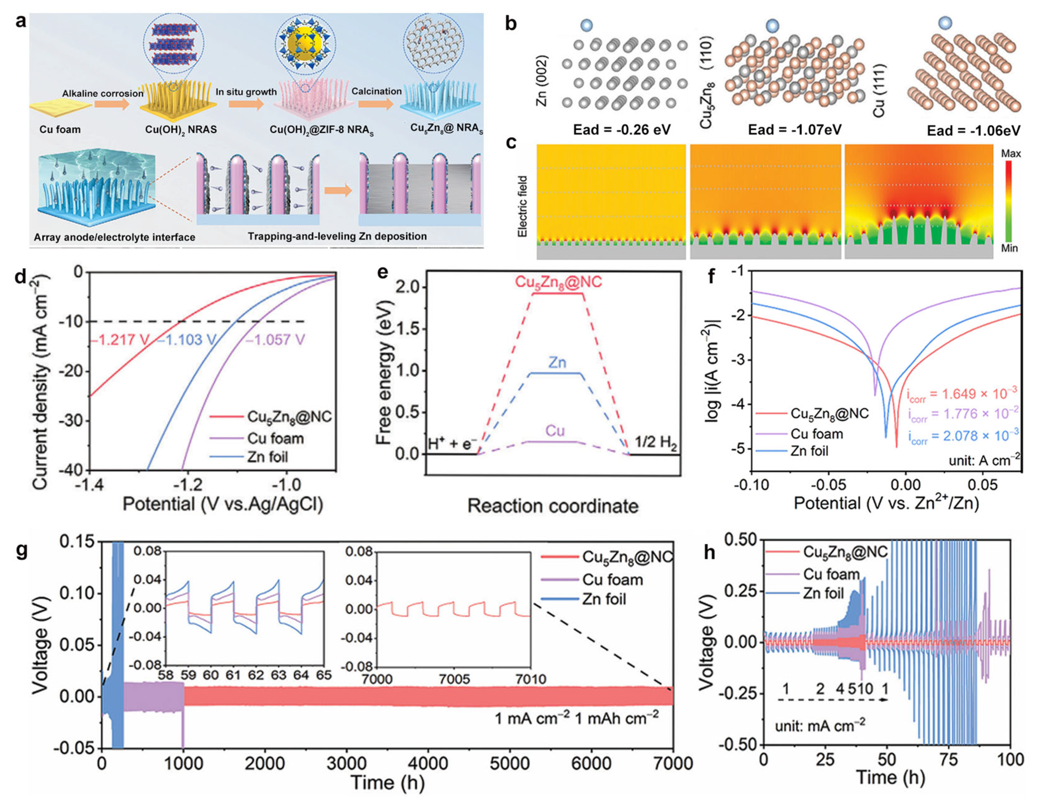 Materials 18 02997 g007