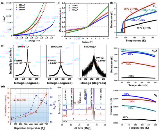 Materials 18 02999 g003