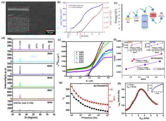 Materials 18 02999 g010