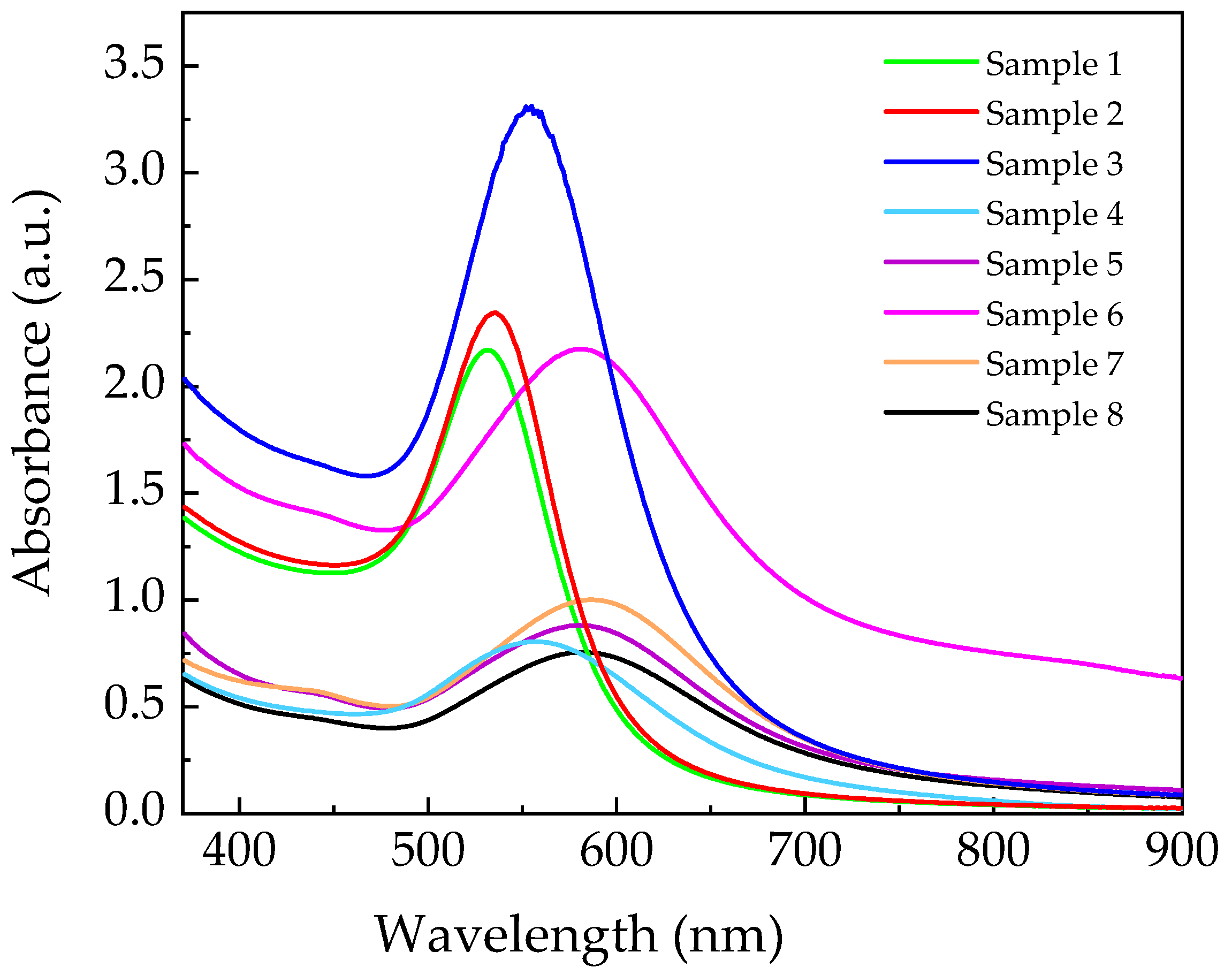 Materials 18 03003 g002