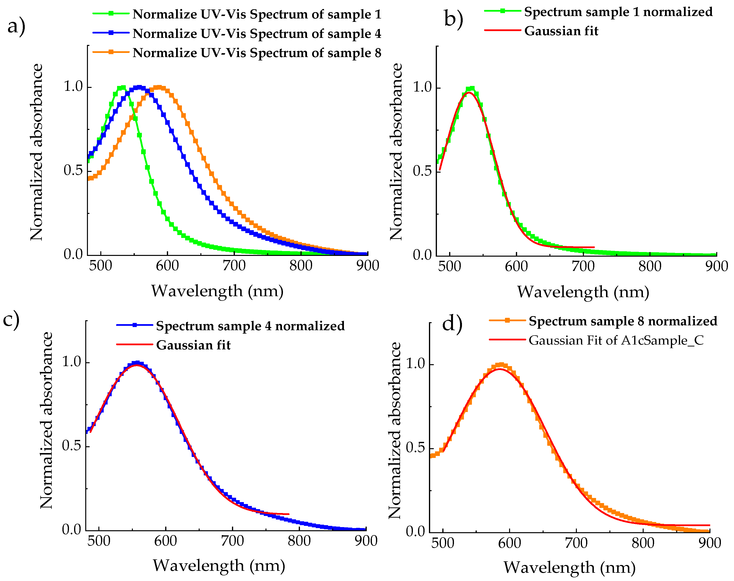 Materials 18 03003 g003