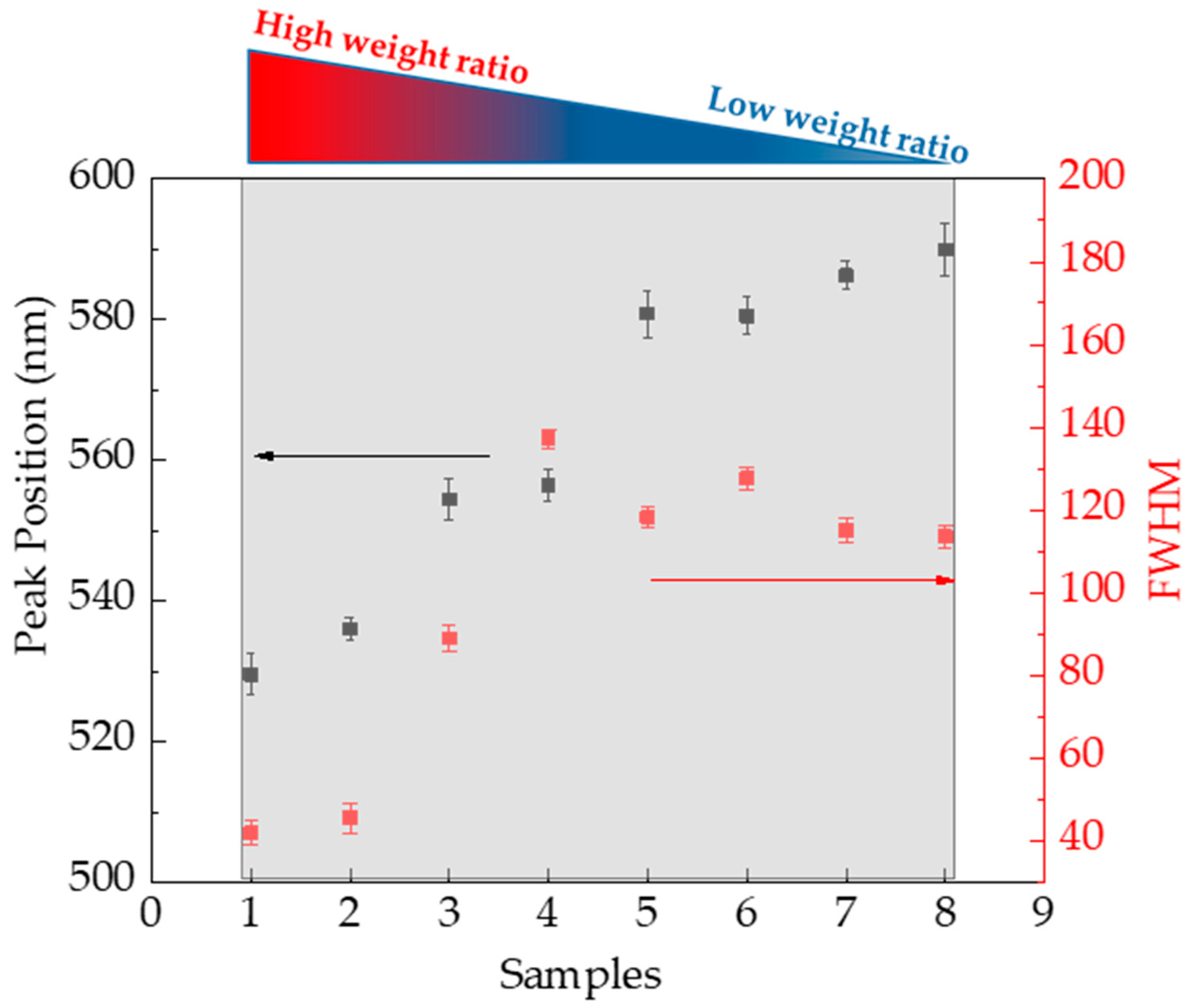 Materials 18 03003 g004