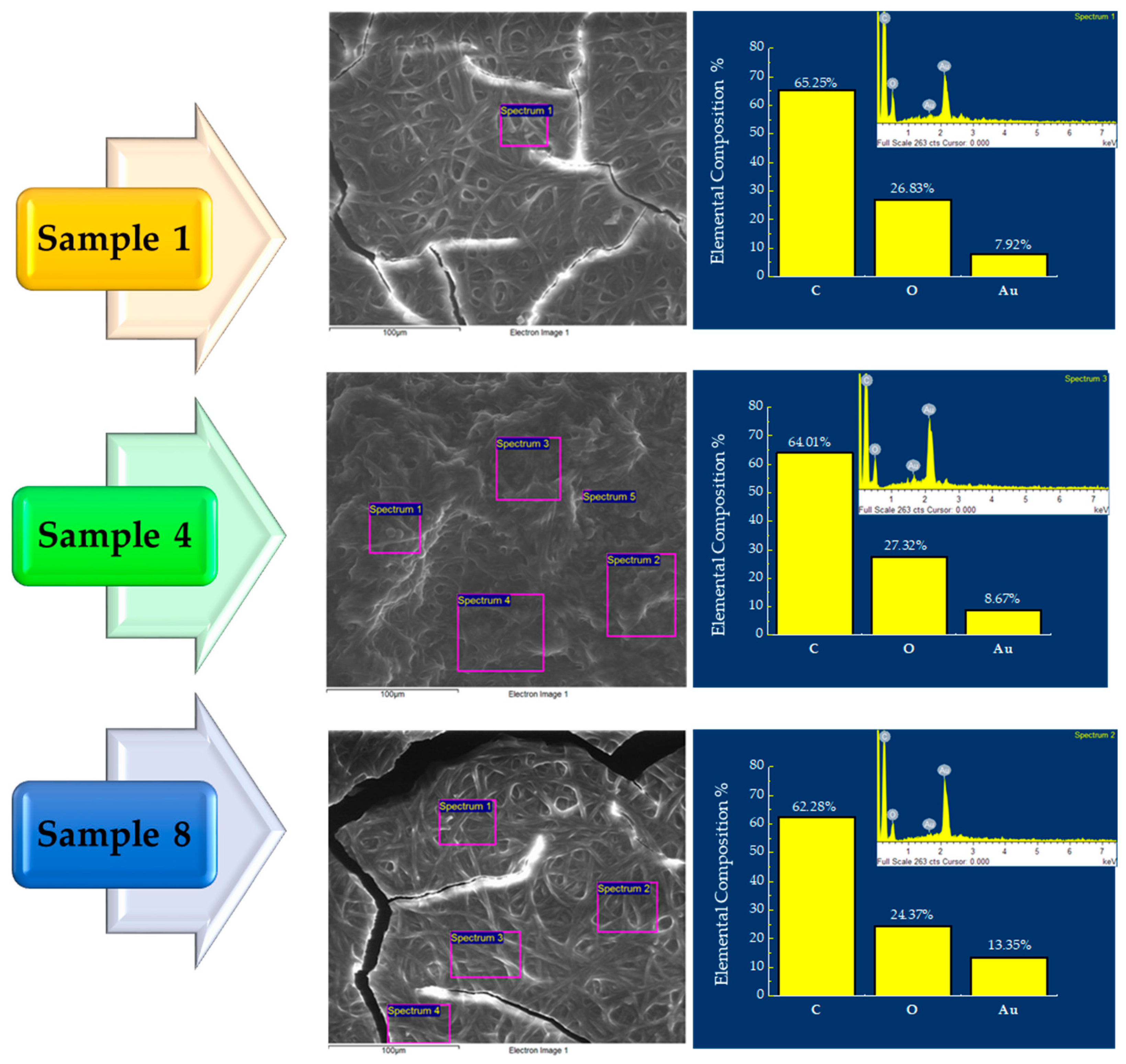 Materials 18 03003 g005