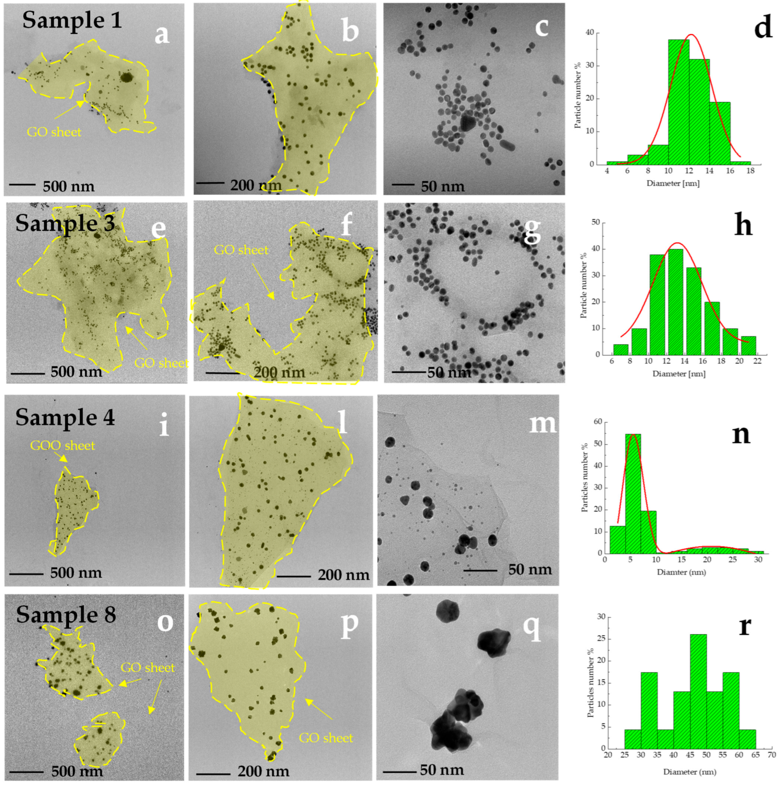 Materials 18 03003 g007