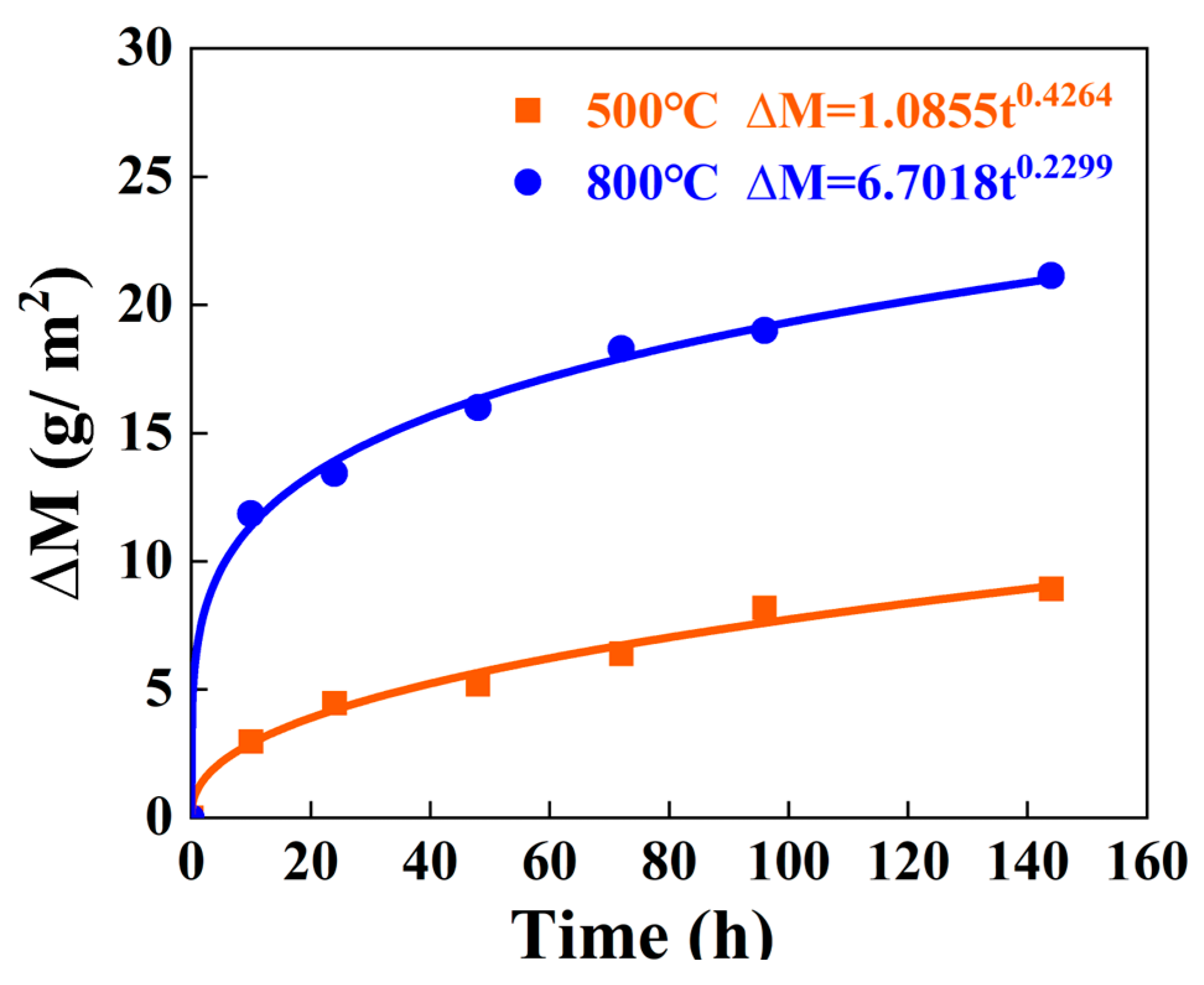Materials 18 03006 g007