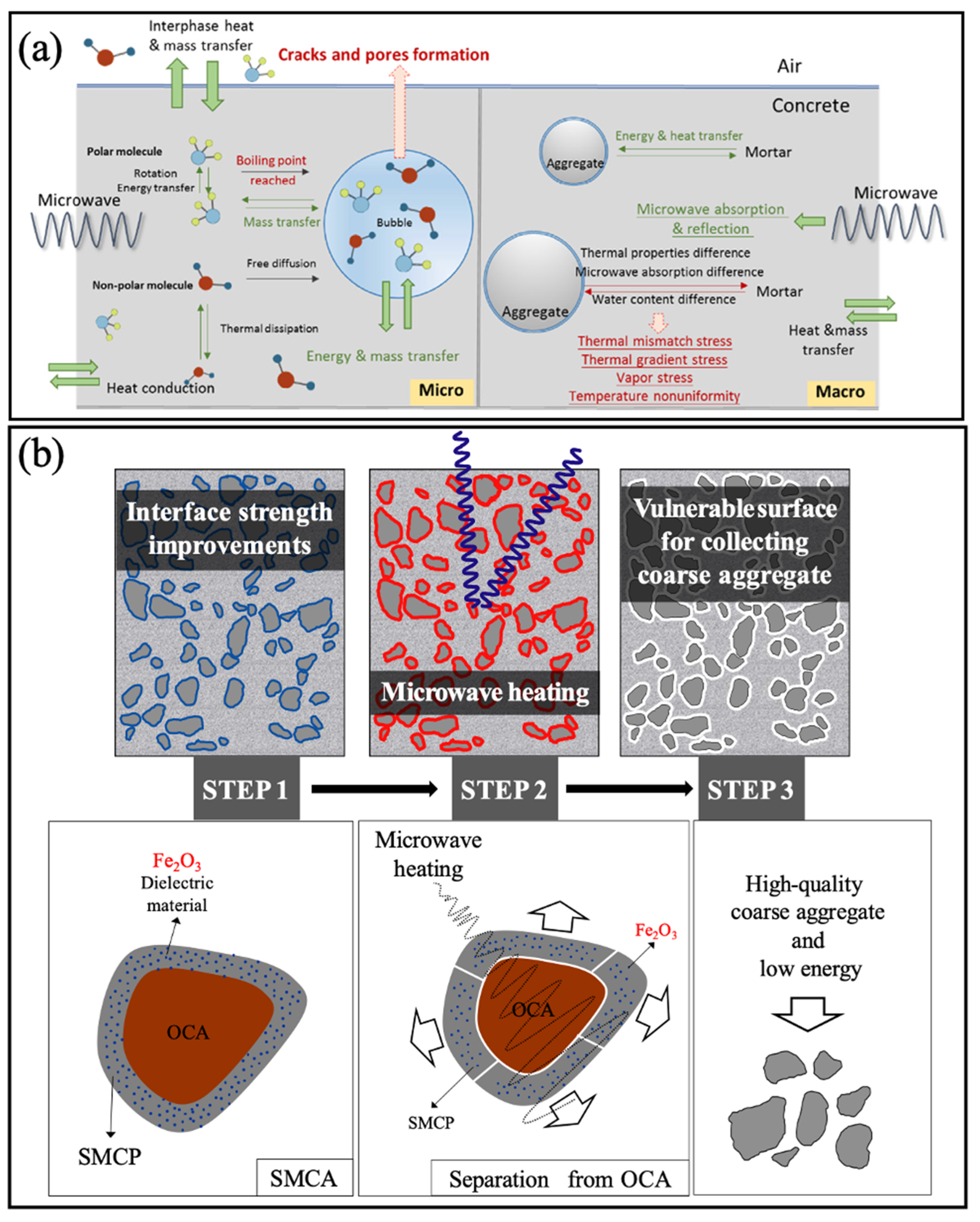 Materials 18 03013 g003