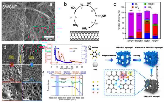 Materials 18 03019 g001